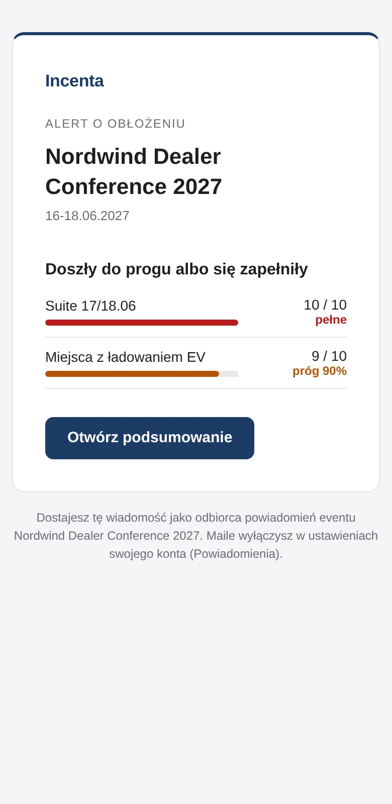 Mail z alertem o obłożeniu pokoi na telefonie